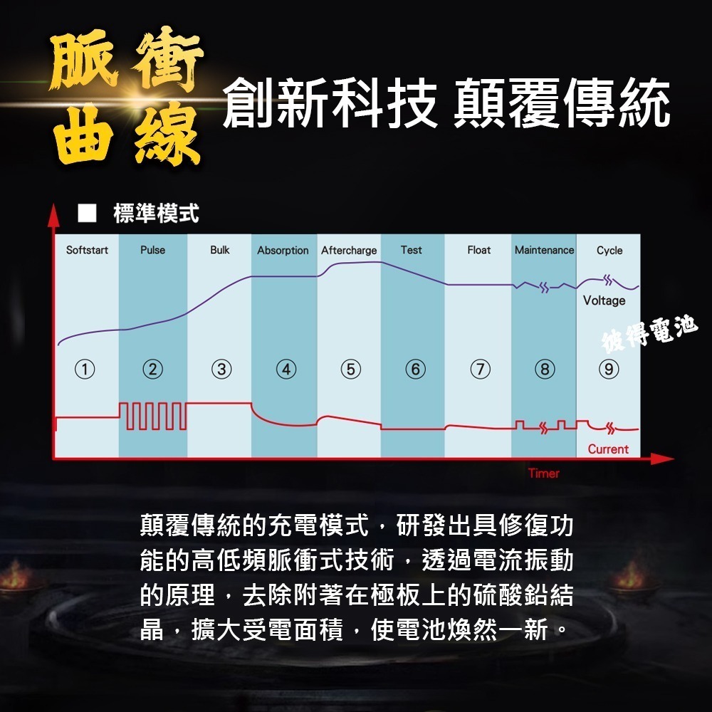 麻新電子 SC-1000 智能型 鉛酸電池充電器 多功能 機車 重機 汽車 貨車 適用12V 保固一年 送專用包乙個-細節圖3