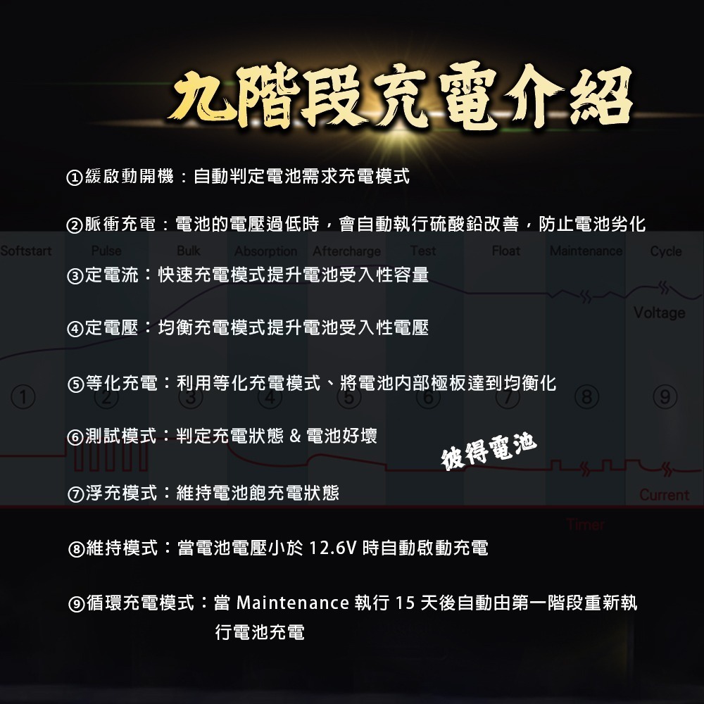 麻新電子 SC-1000 智能型 鉛酸電池充電器 多功能 機車 重機 汽車 貨車 適用12V 保固一年 送專用包乙個-細節圖4
