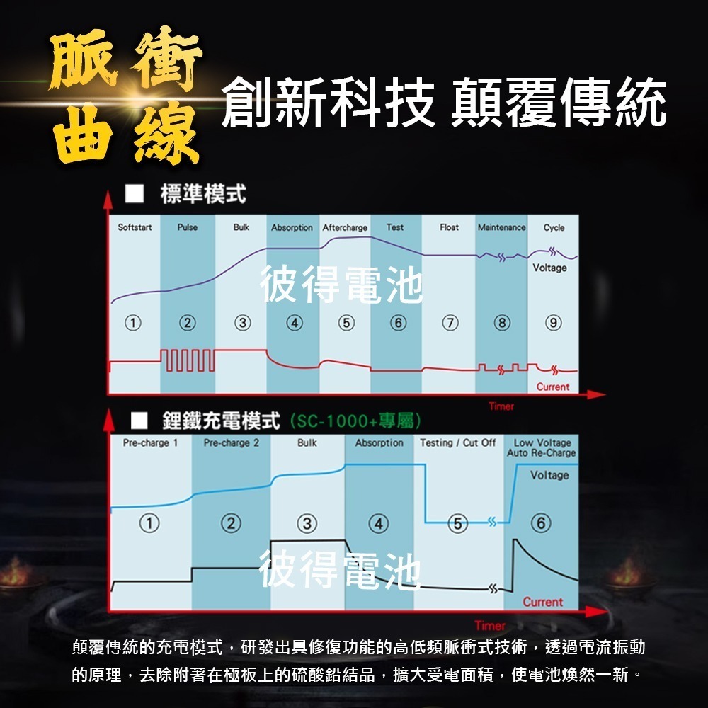 麻新電子 SC-1000+ 鋰鐵鉛酸電池充電器 多功能 機車 重機 汽車 貨車 適用12V 保固一年 送專用包乙個-細節圖3
