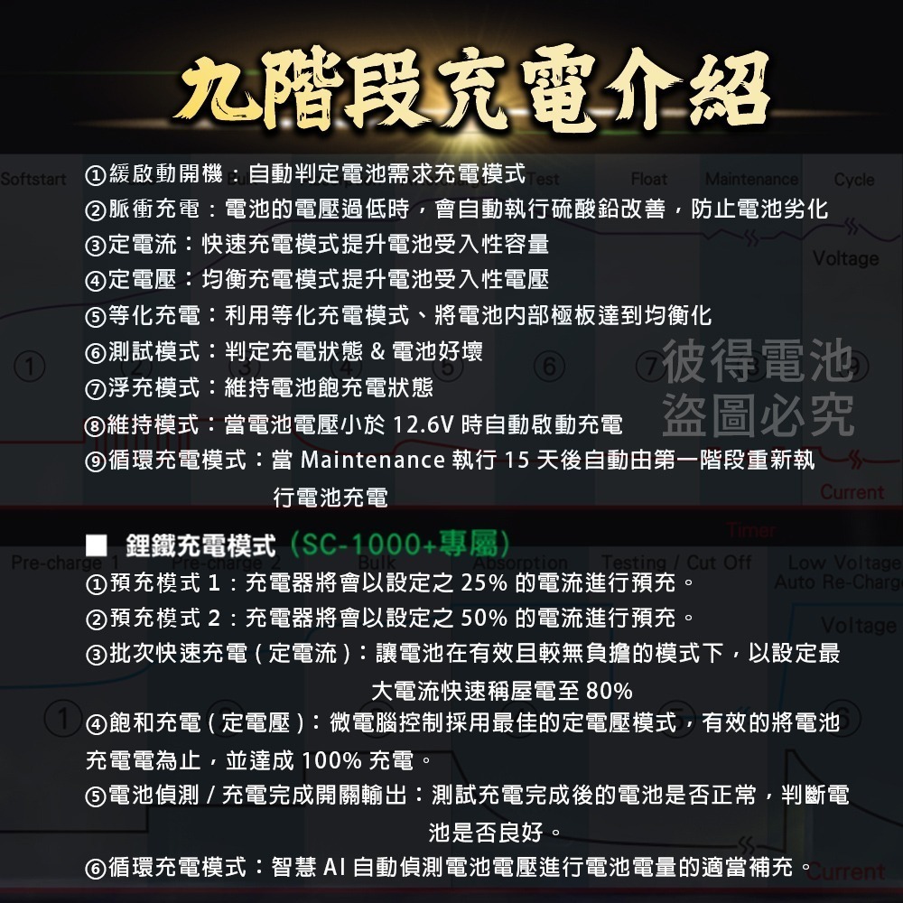 麻新電子 SC-1000+ 鋰鐵鉛酸電池充電器 多功能 機車 重機 汽車 貨車 適用12V 保固一年 送專用包乙個-細節圖4