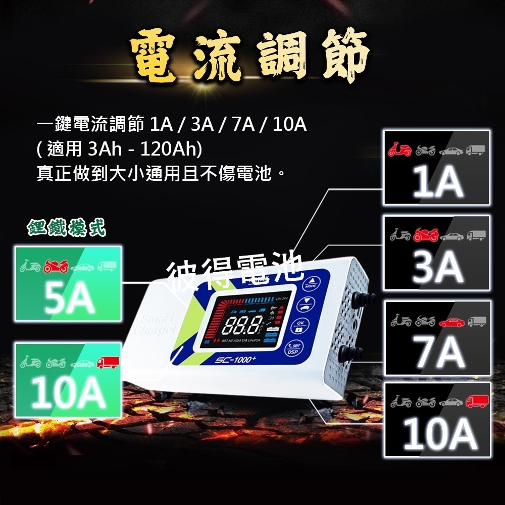 麻新電子 SC-1000+ 鋰鐵鉛酸電池充電器 多功能 機車 重機 汽車 貨車 適用12V 保固一年 送專用包乙個-細節圖6