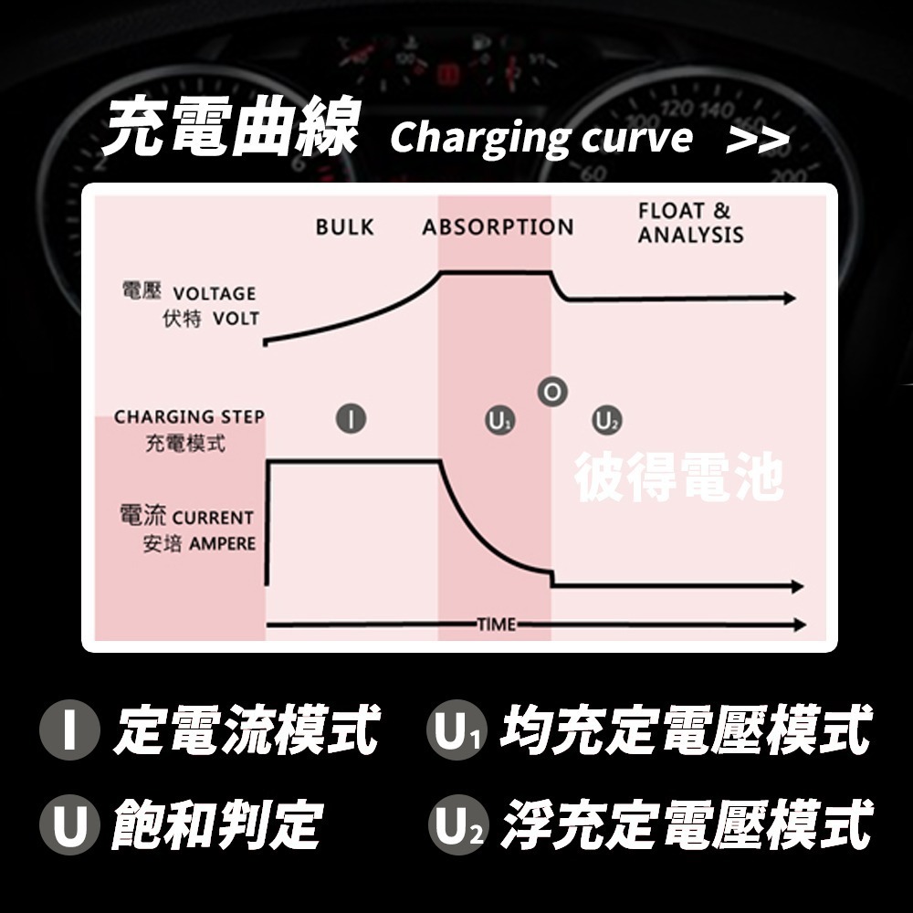 【麻新電子】FC1220 12V 20A 全自動鉛酸電池充電器(電瓶充電機 台灣製造 一年保固)-細節圖5