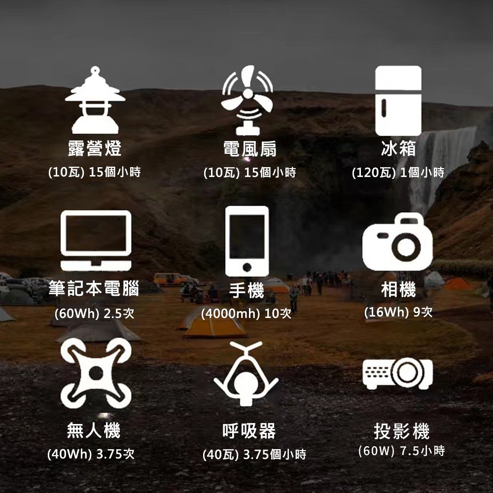 150W露營電源 戶外行動電源 緊急用電源 戶外照明 夜市擺攤 可太陽能充電 5V/12V/110V輸出 鉛酸電池-細節圖7