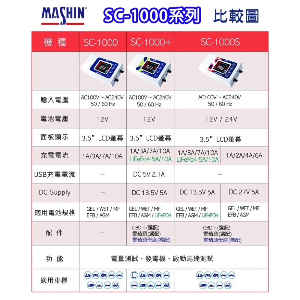 【贈送充電收納包】麻新電子SC-1000、SC-1000+、SC-1000S脈衝式電瓶充電器 電瓶充電機 一年保固-細節圖2