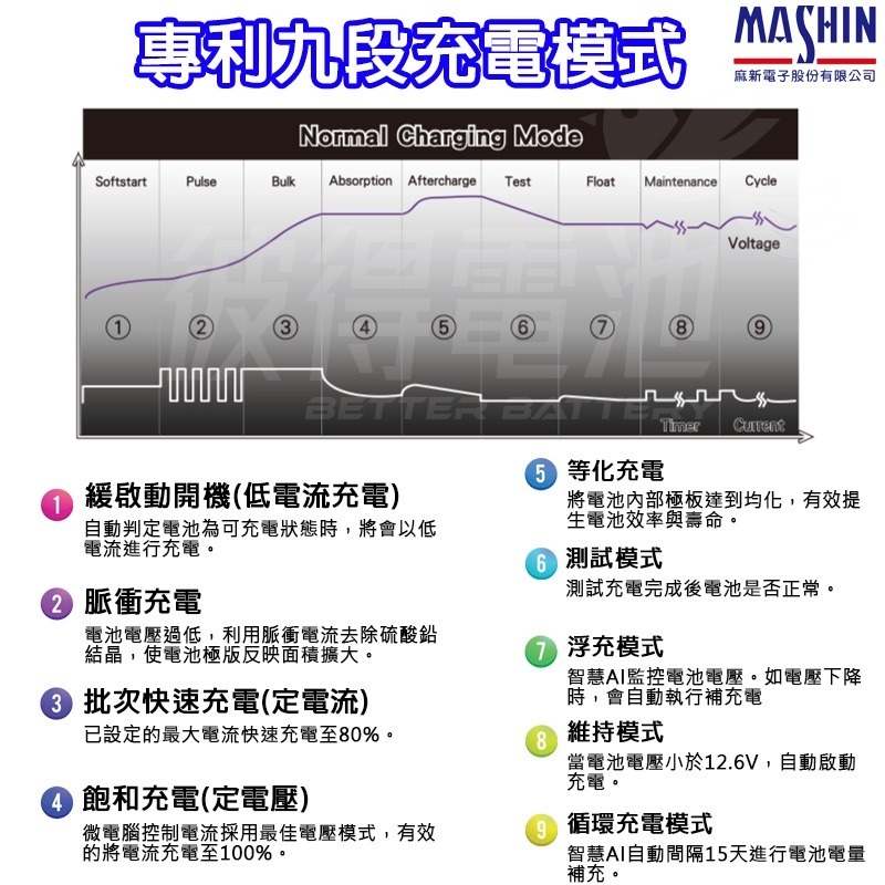 【贈送充電收納包】麻新電子SC-1000、SC-1000+、SC-1000S脈衝式電瓶充電器 電瓶充電機 一年保固-細節圖4