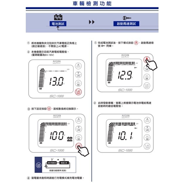 【贈送充電收納包】麻新電子SC-1000、SC-1000+、SC-1000S脈衝式電瓶充電器 電瓶充電機 一年保固-細節圖7