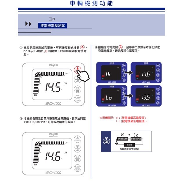 【贈送充電收納包】麻新電子SC-1000、SC-1000+、SC-1000S脈衝式電瓶充電器 電瓶充電機 一年保固-細節圖8