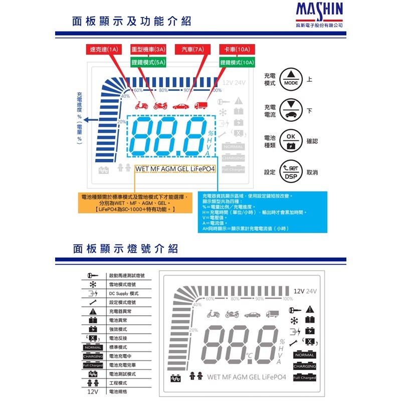 【贈送充電收納包】麻新電子SC-1000、SC-1000+、SC-1000S脈衝式電瓶充電器 電瓶充電機 一年保固-細節圖3