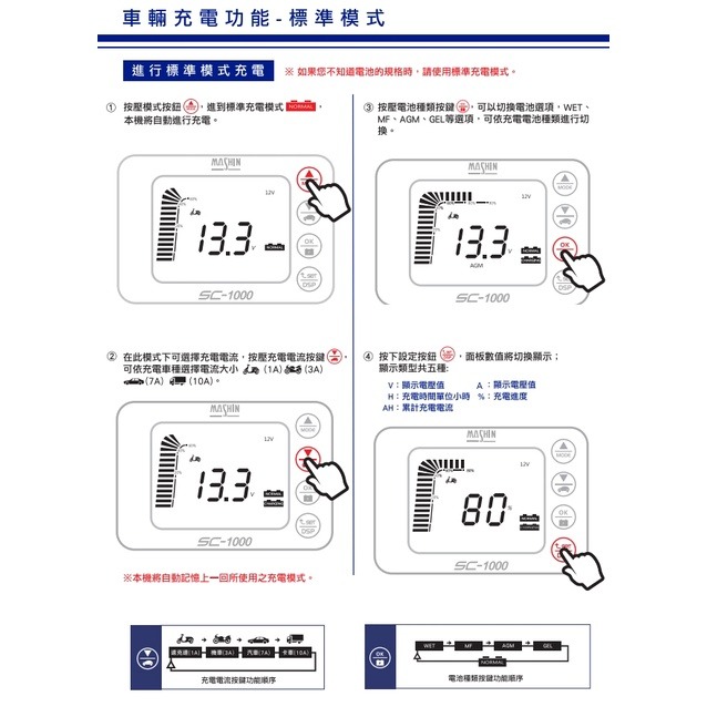 【贈送充電收納包】麻新電子SC-1000、SC-1000+、SC-1000S脈衝式電瓶充電器 電瓶充電機 一年保固-細節圖6