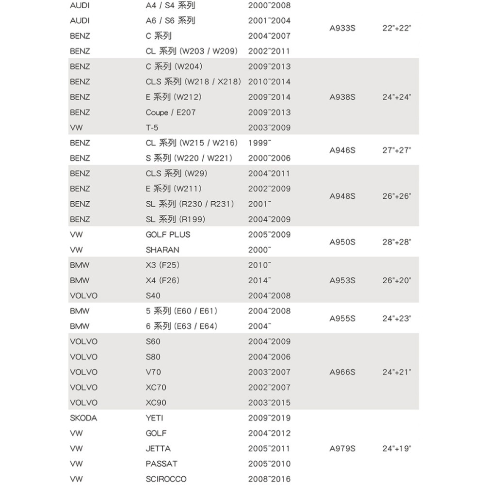 BOSCH專用型軟骨雨刷A100S 雙支28吋+26吋 適用FORD福特 KUGA 2012年以後 寶獅307-細節圖8