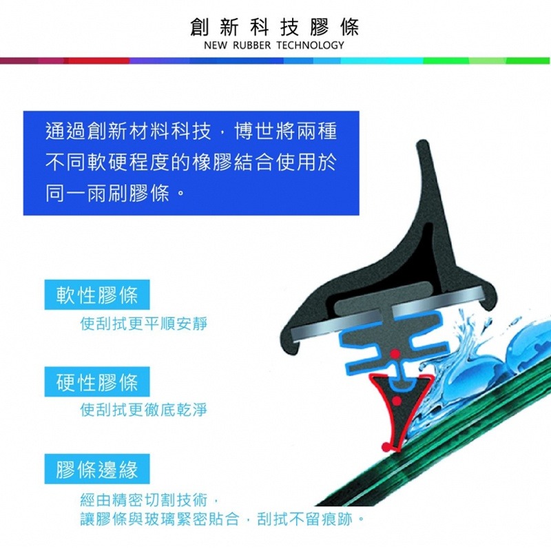 BOSCH專用型軟骨雨刷A309S 雙支26吋+19吋 適用BMW F45 F46 G30 G11 VOLVO V40-細節圖3