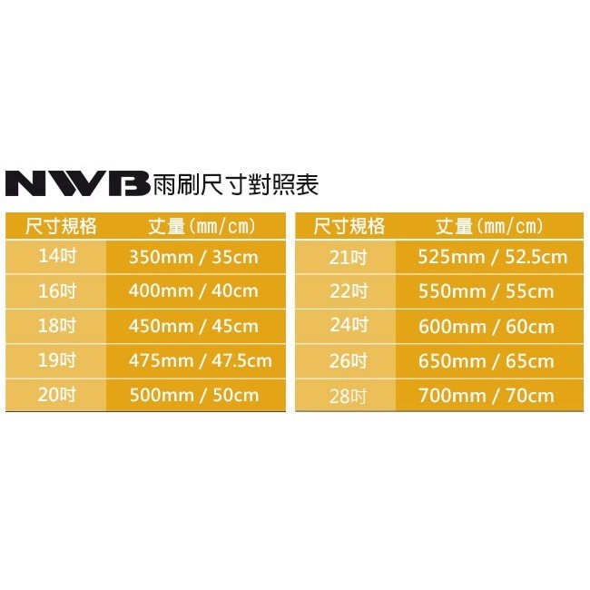 日本NWB DESIGN三節式軟骨雨刷 可超取 日系車通用型雨刷 石墨覆膜雨刷 完美貼合玻璃 可替換DW系列膠條 日本製-細節圖4