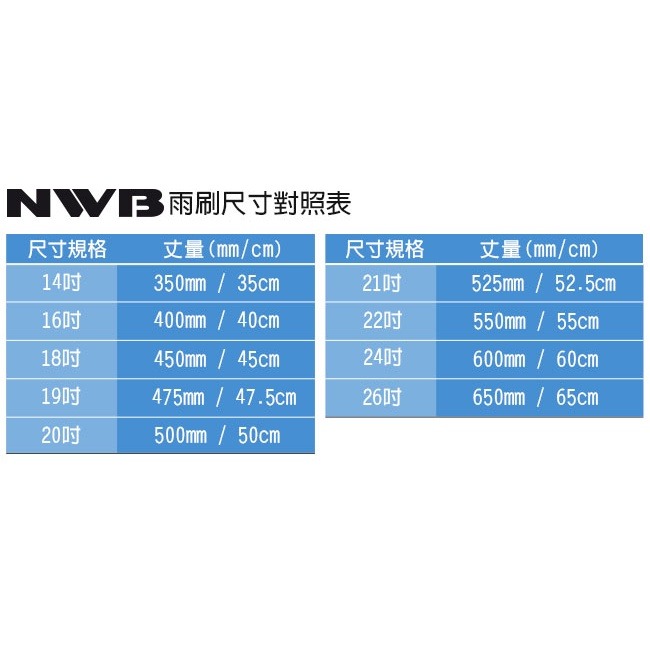 日本NWB AQUA/硬骨雨刷 可超取 鐵骨雨刷 通用型 雨刷片 雨刷桿 鐵骨雨刷片 馬來西亞製 ALTIS VIOS-細節圖5