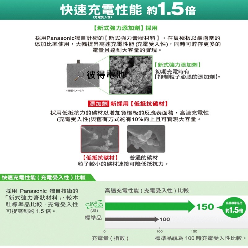 日本國際牌Panasonic 80D23R CIRCLA充電制御電瓶 日本製造 瑞獅SURF 2.4 (4x4)-細節圖2