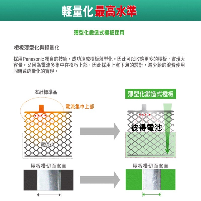 日本國際牌Panasonic 80D23R CIRCLA充電制御電瓶 日本製造 瑞獅SURF 2.4 (4x4)-細節圖4