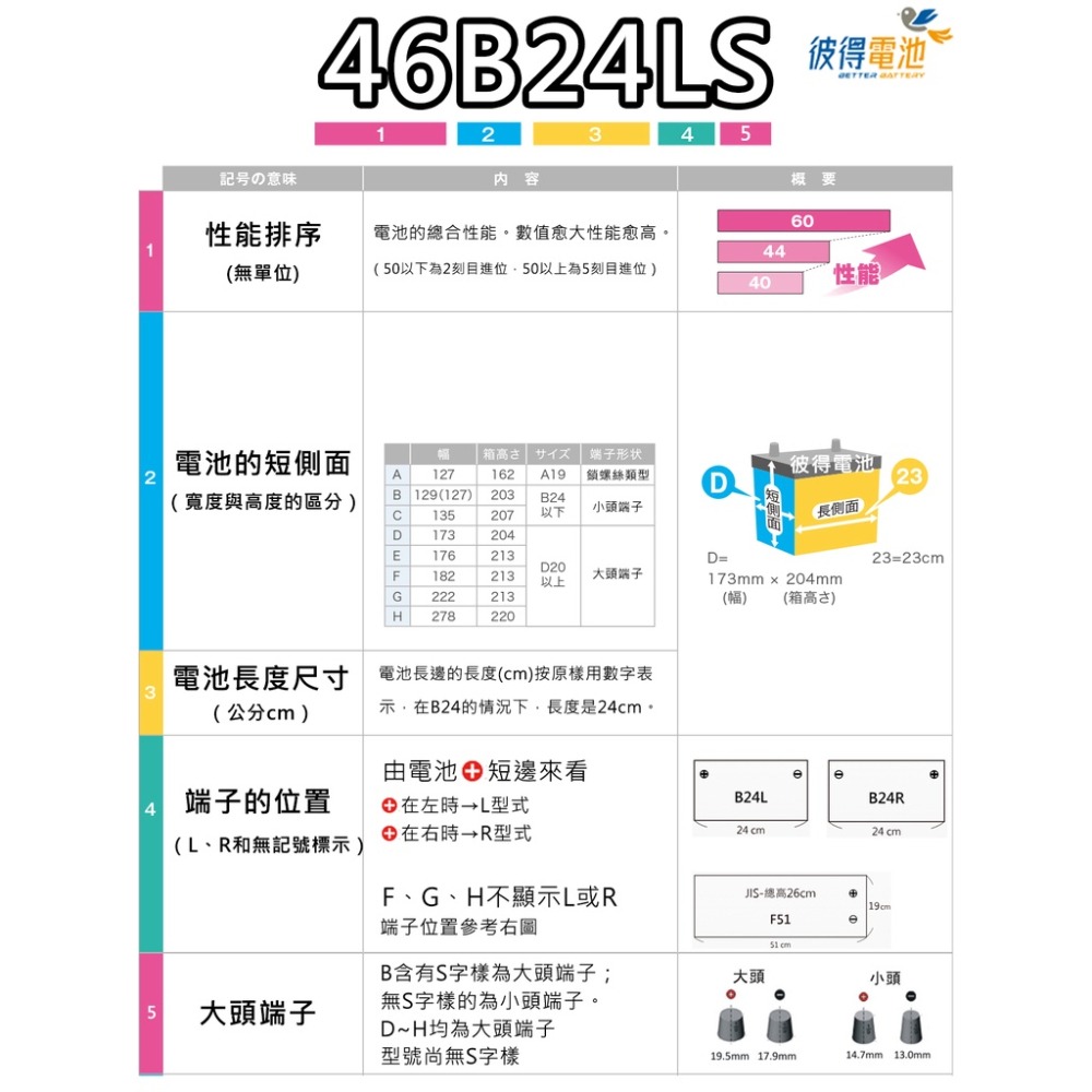 日本國際牌Panasonic 70B24L 70B24LS 70B24R 70B24RS免保養汽車電瓶SWIFT-細節圖9