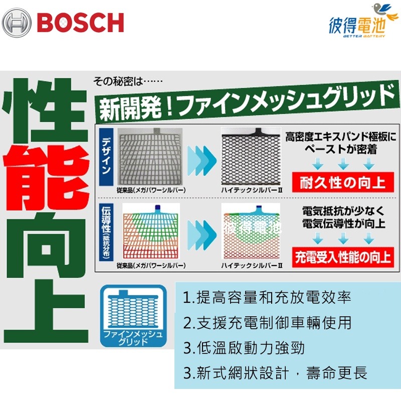 德國BOSCH博世75B24L 75B24LS 75B24R 75B24RS銀合金汽車電瓶 容量55AH AMS充電制御-細節圖4