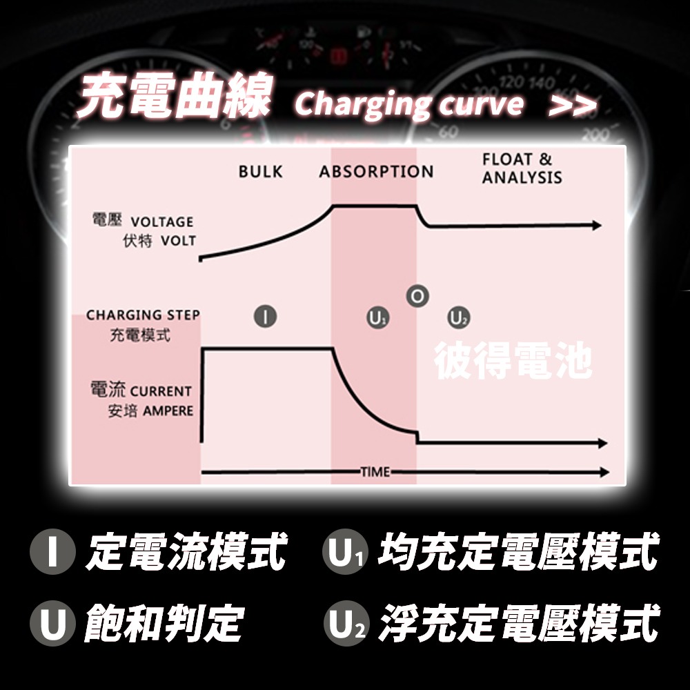 麻新電子 TC-1215 汽機車 電池充電器 三段控制 充滿自動跳停 台灣製造 一年保固-細節圖5