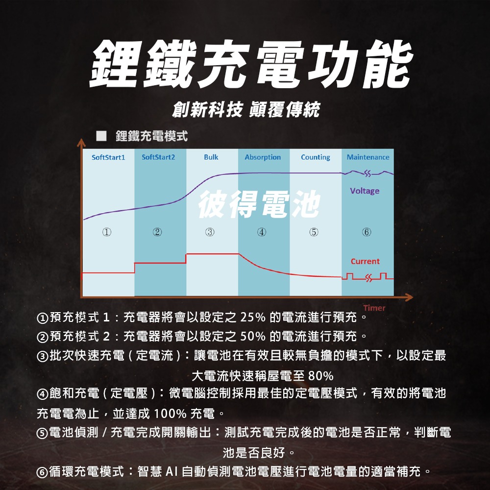 麻新電子 TK-45 電腦編程充電器 穩壓電源 電源供應 電腦編程 雙溫度控制 冷卻風扇 台灣製造 一年保固-細節圖5