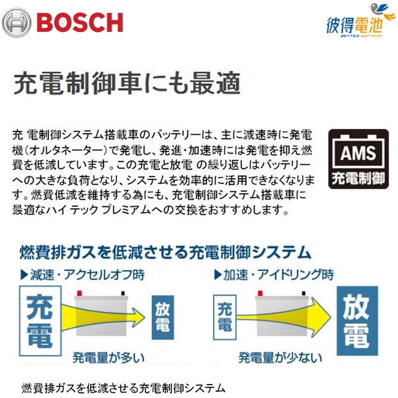 BOSCH博世BLA-10 容量10AH VOLVO輔助電瓶 適用S60 V60 V90 XC60 XC70 XC90-細節圖5