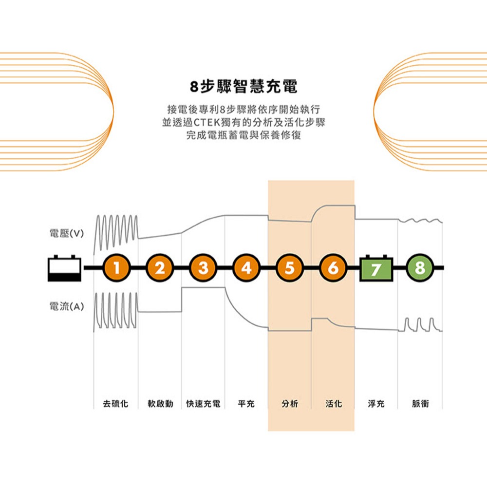 【贈送充電收納包】瑞典CTEK MXS 5.0脈衝式充電器 各大原廠指定品牌 適用汽車機車 EFB AGM 保固五年-細節圖8