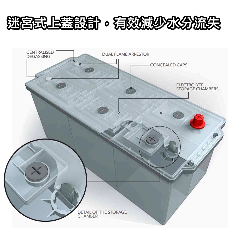 【彼得電池】義大利FIAMM VR900 AGM 90AH 怠速熄火汽車電瓶 BMW E46 E90 F30 F80-細節圖5