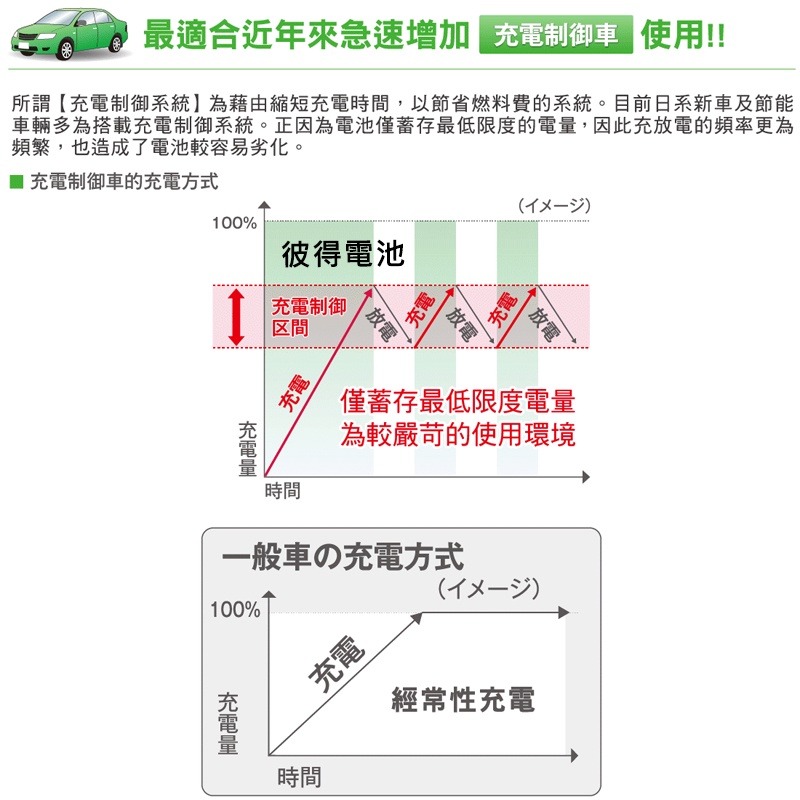 日本國際牌Panasonic 60B24LS CIRCLA充電制御電瓶 日本製造 2008年後ALTIS、CRV-細節圖3