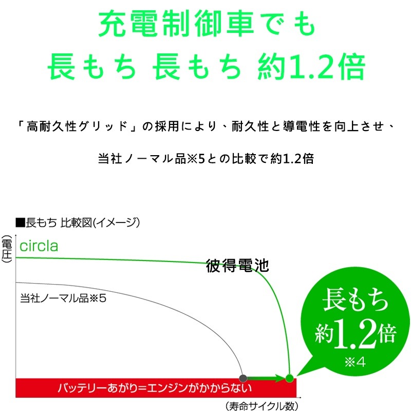 日本國際牌Panasonic 60B24LS CIRCLA充電制御電瓶 日本製造 2008年後ALTIS、CRV-細節圖7