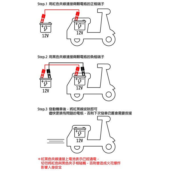 【CSP】機車救援線5.5平方-細節圖3