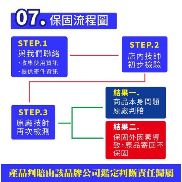 GS統力 L3-EFB 汽車電瓶 汽車電池 怠速熄火 啟停車 同LN3 57531 Touran Tiguan-細節圖6