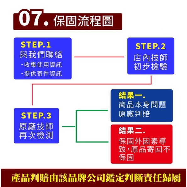 Yuasa湯淺 55D23R 汽車電瓶 汽車電池 免加水 台灣製 IS200 IS250 U6 U7 M7-細節圖6