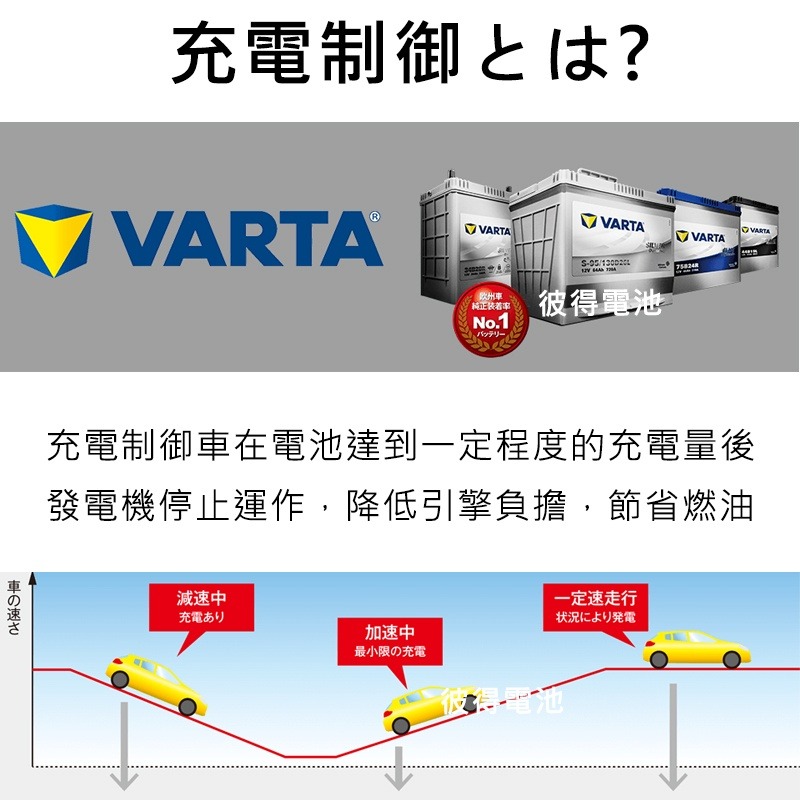 德國NEW VARTA華達 120D31L 120D31R電池 免加水銀合金 汽車電瓶 適用LUXGEN U7-細節圖2