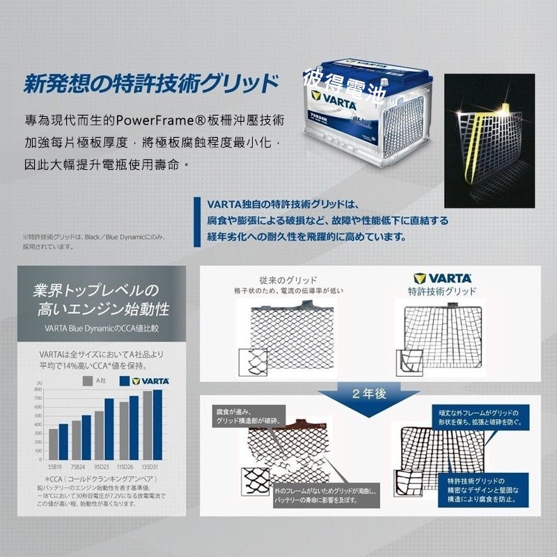 德國NEW VARTA華達 120D31L 120D31R電池 免加水銀合金 汽車電瓶 適用LUXGEN U7-細節圖5