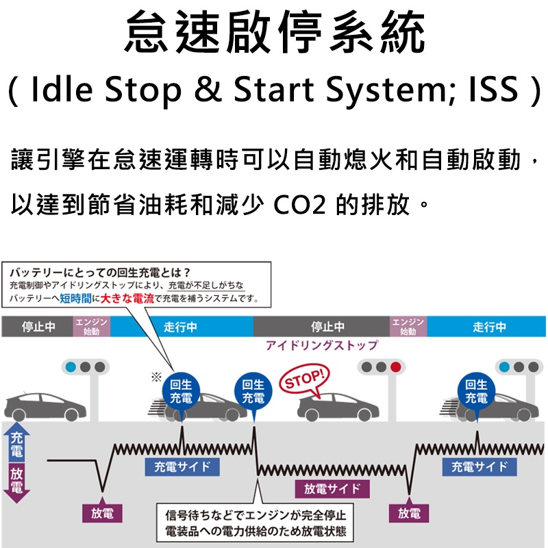 德國NEW VARTA華達 LN1 AGM 50AH 歐規汽車電瓶 怠速熄火車 Start-Stop 油電車-細節圖2