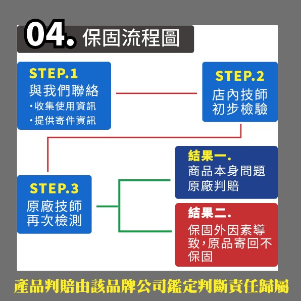 ZEBRA 斑馬電池 電動車電池 NP20-12U 釣魚 捲線器 12V 20AH 不斷電系統-細節圖4