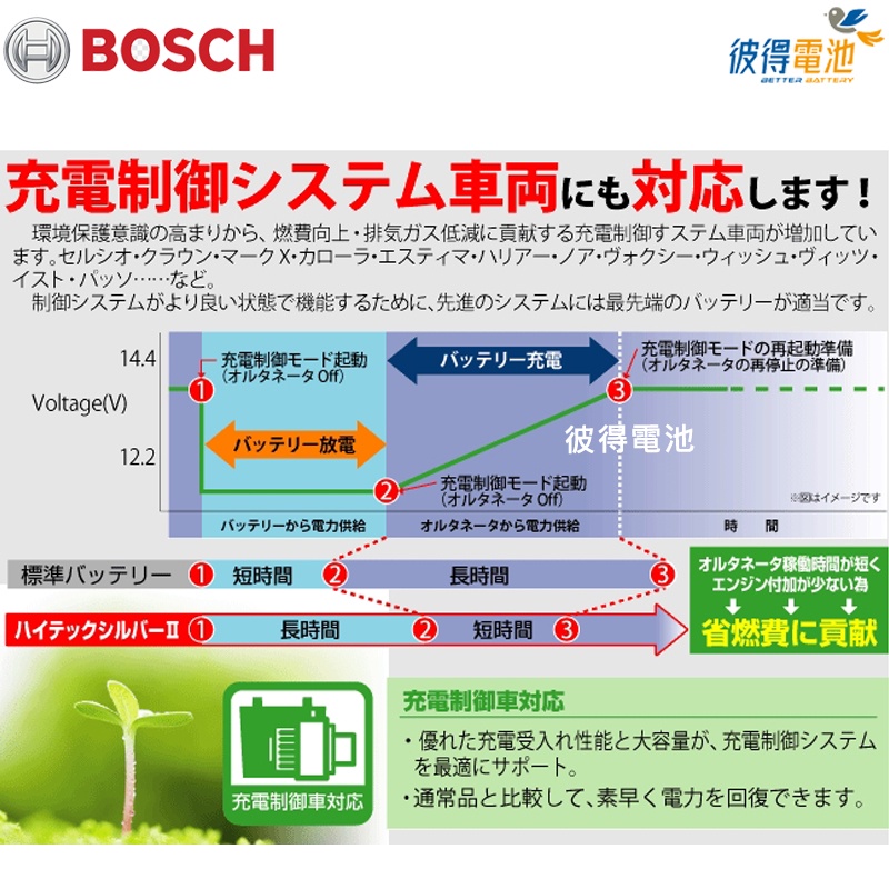 德國BOSCH博世100D23L 100D23R 銀合金汽車電瓶 容量70AH AMS充電制御車電池CAMRY RAV4-細節圖2