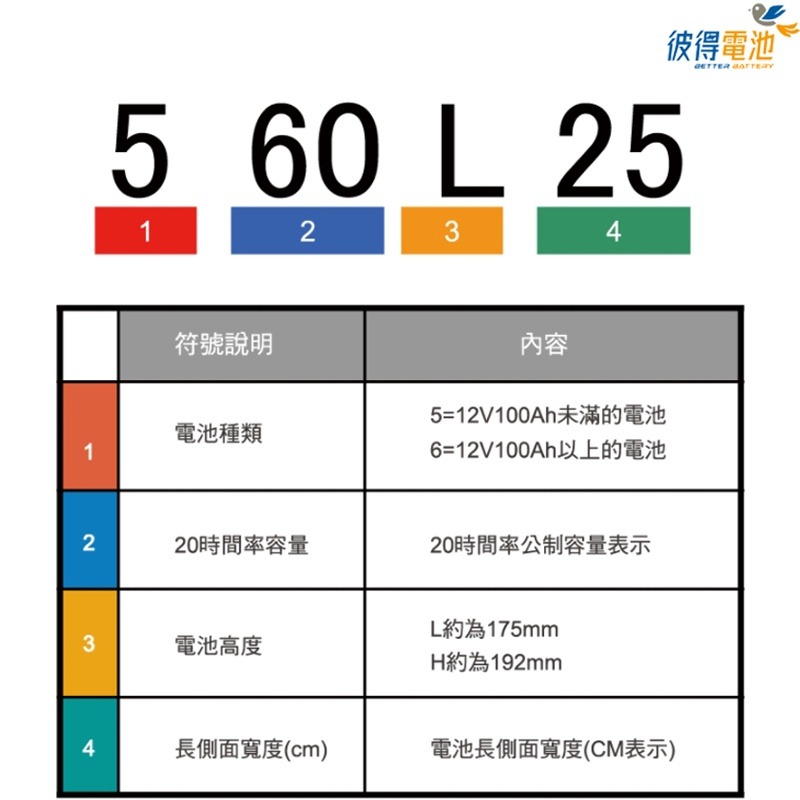 日本國際牌Panasonic 560L25 免保養銀合金汽車電瓶 容量60AH 低身 Focus Fiesta-細節圖8