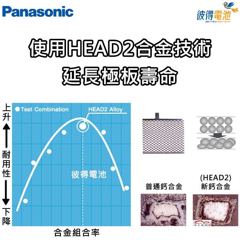 日本國際牌Panasonic 544L21免保養銀合金汽車電瓶 容量44AH 低身 LBN1 適用12代 ALTIS-細節圖4