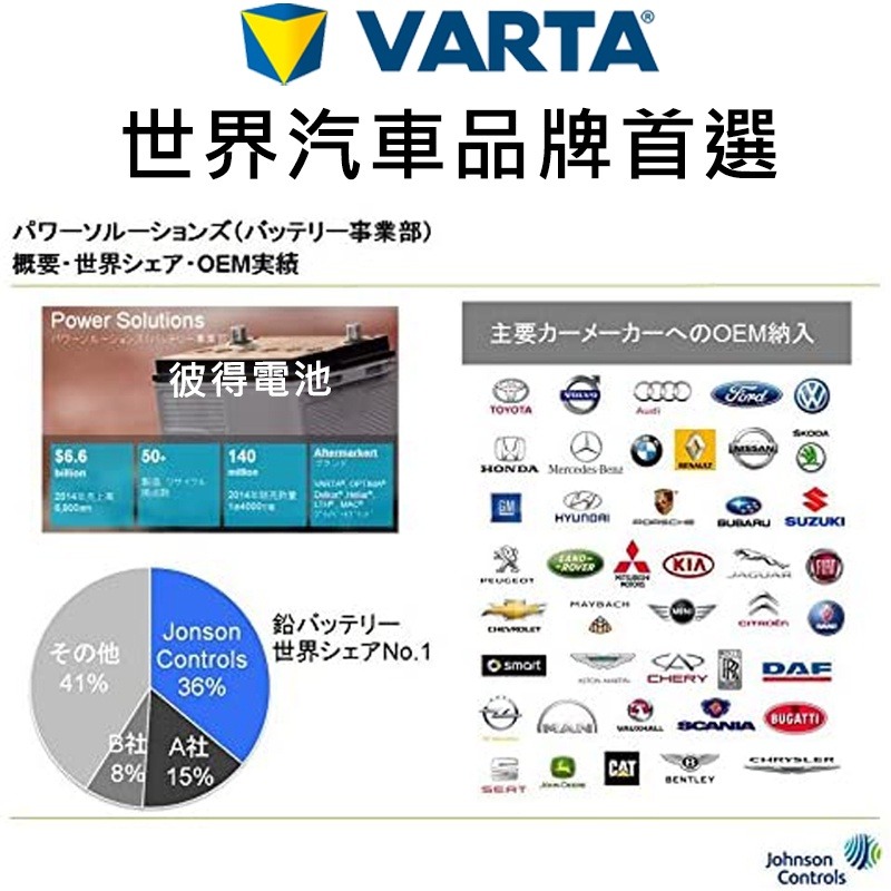 德國NEW VARTA華達65B24L 65B24LS 65B24R 65B24RS電池 免加水銀合金 汽車電瓶-細節圖4