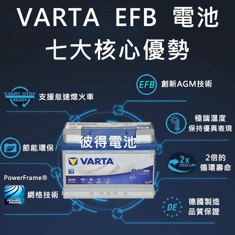 德國VARTA華達 N70 EFB 70AH LN3汽車電瓶 怠速熄火車 Start-Stop 德國製造電池-細節圖3