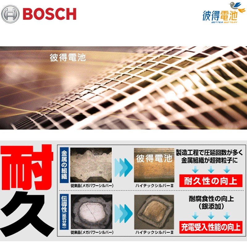 德國BOSCH博世545.042 容量45AH 銀合金汽車電瓶 AMS充電制御車電池2019年以後Altis-細節圖5