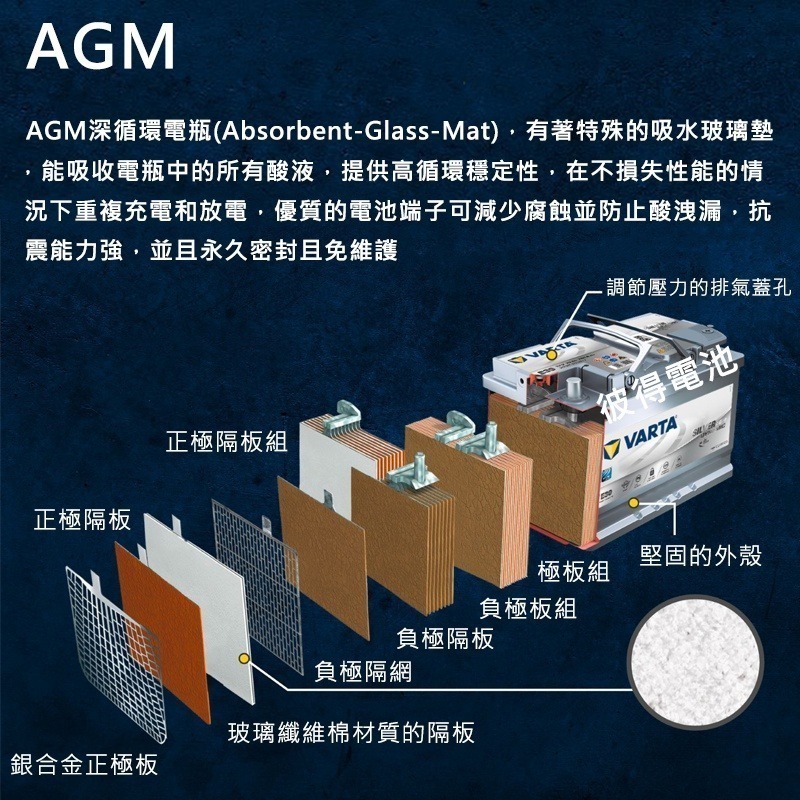 德國VARTA華達 A8 D52 AGM 60AH LN2汽車電瓶 怠速熄火車 Start-Stop 德國製造電池-細節圖2