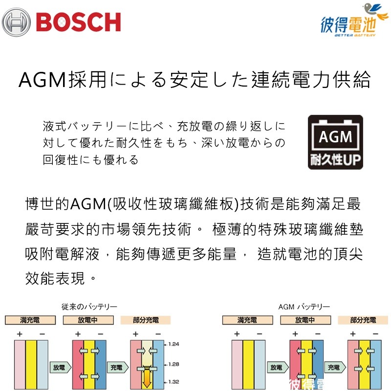 德國BOSCH博世 LN4 AGM 80AH 汽車電瓶怠速熄火 油電車電池 賓士BENZ S204 W204-細節圖2