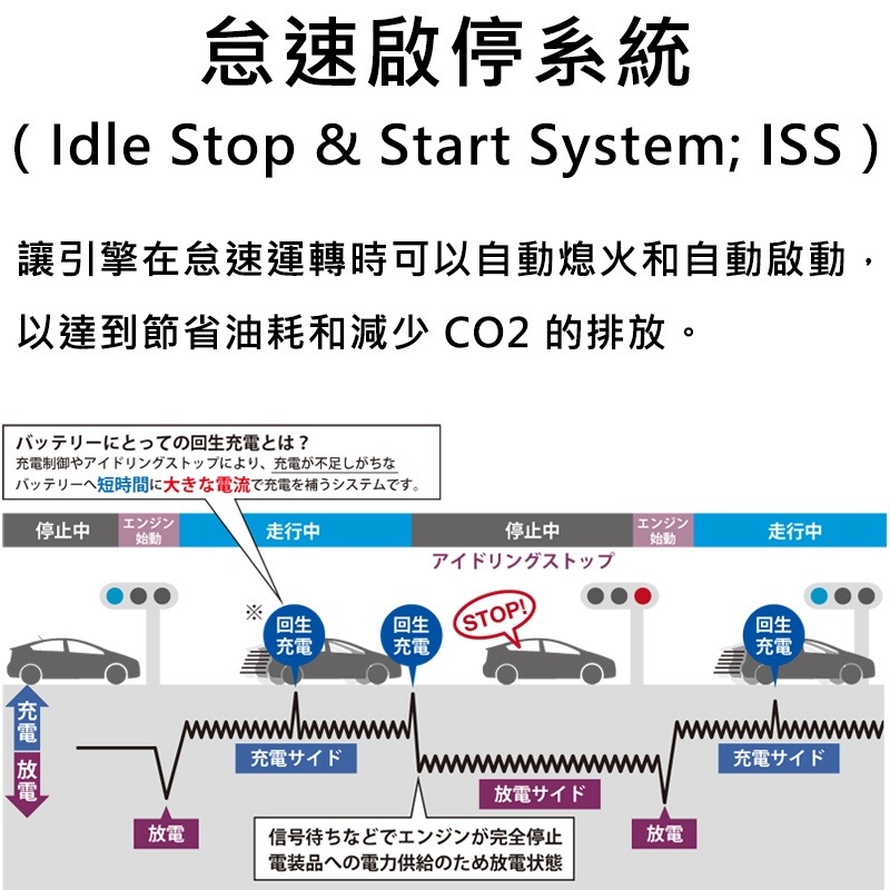 德國NEW VARTA華達 LN2 AGM 60AH 歐規汽車電瓶 怠速熄火車 適用TOYOTA RAV4油電車-細節圖2