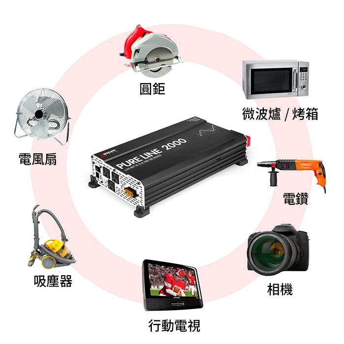 美國WAGAN 電源轉換器 Pure Line 2000W 24V (3808) 純正弦波 DC轉AC 戶外用電-細節圖2