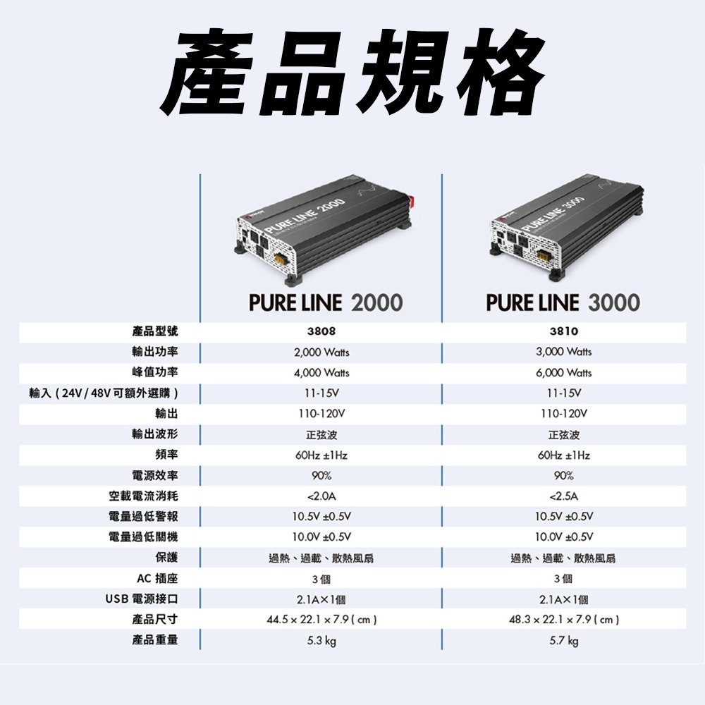 美國WAGAN 電源轉換器 Pure Line 2000W 24V (3808) 純正弦波 DC轉AC 戶外用電-細節圖6