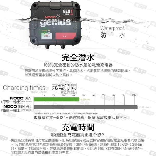 【NOCO Genius】GEN1水陸兩用充電器12V10A/適合充WET.GEL.鉛酸.EFB.AGM用充電器-細節圖3