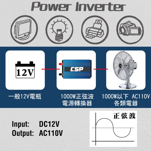 【CSP】高功率 正弦波 1000W 電源轉換器 台灣製造 轉換器 正極轉負極 露營 野地露營 露營車-細節圖5