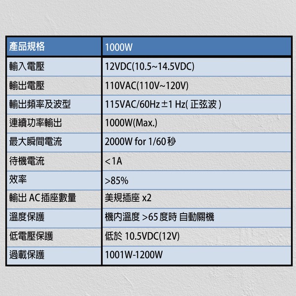【CSP】高功率 正弦波 1000W 電源轉換器 台灣製造 轉換器 正極轉負極 露營 野地露營 露營車-細節圖9