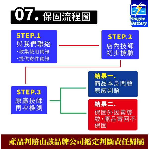 德國BOSCH 機車電池 BLA10 AGM 機車12號電池 適用YTX12-BS GTX12-BS MG12-BS-C-細節圖5